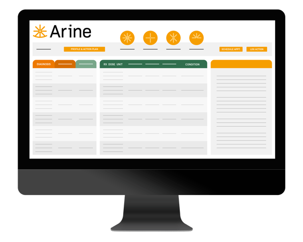 Arine Patient Profile and Action Plan
